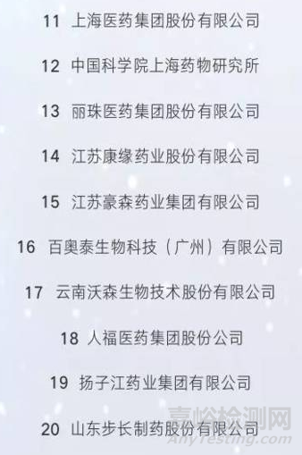 2018中國藥品研發(fā)綜合實力100強發(fā)布