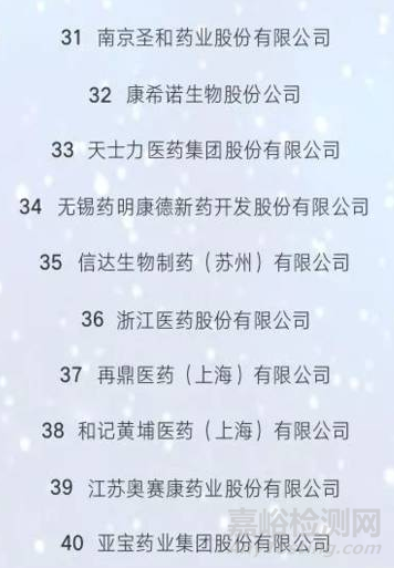 2018中國藥品研發(fā)綜合實力100強發(fā)布