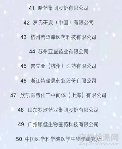 2018中國藥品研發(fā)綜合實力100強發(fā)布