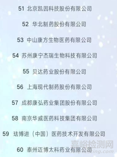 2018中國藥品研發(fā)綜合實力100強發(fā)布