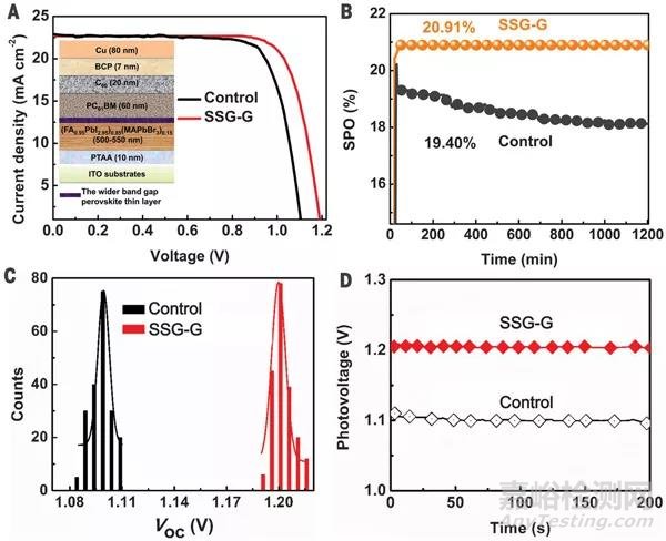 鈣鈦礦太陽能電池新突破:不一樣的二次生長(SSG)技術(shù)