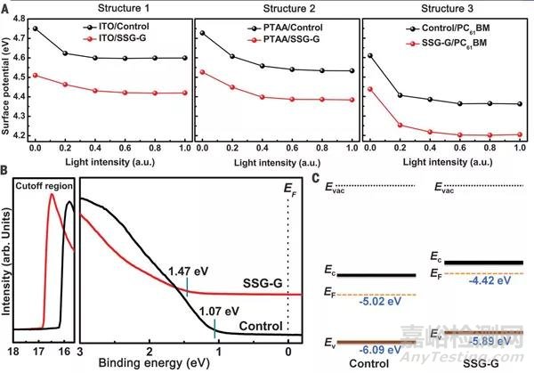 鈣鈦礦太陽能電池新突破:不一樣的二次生長(SSG)技術(shù)