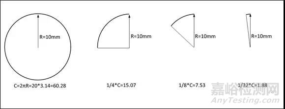 大半徑小圓弧測量方法分析