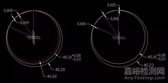 大半徑小圓弧測量方法分析