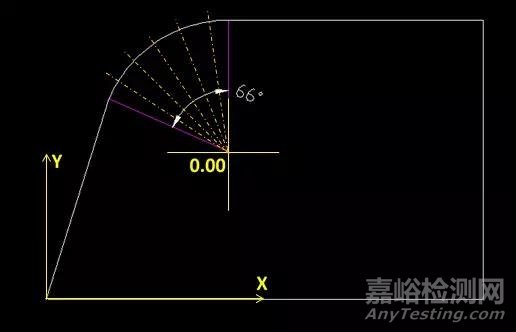 大半徑小圓弧測量方法分析