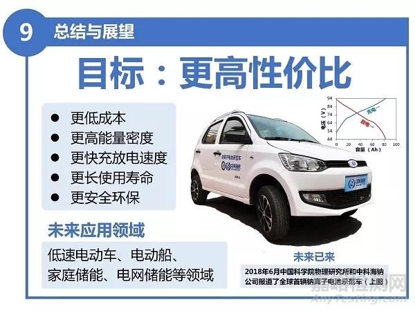 9張圖帶您了解電池新星——鈉離子電池