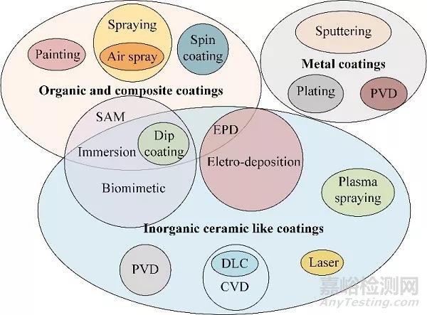 金屬材料表面處理技術(shù)及其應(yīng)用