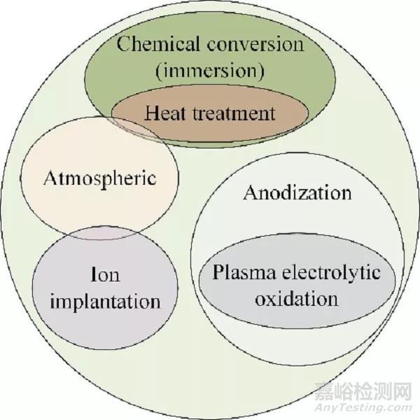 金屬材料表面處理技術(shù)及其應(yīng)用