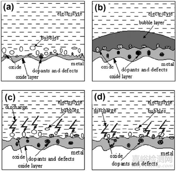 金屬材料表面處理技術(shù)及其應(yīng)用