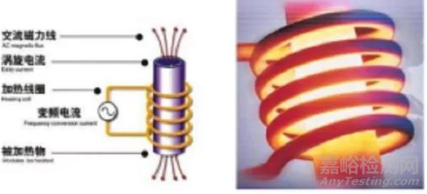 金屬材料表面處理技術(shù)及其應(yīng)用