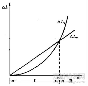機(jī)翼的顫振問題概述