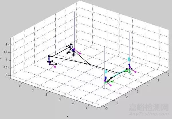 汽車計算多剛體動力學(xué)概述