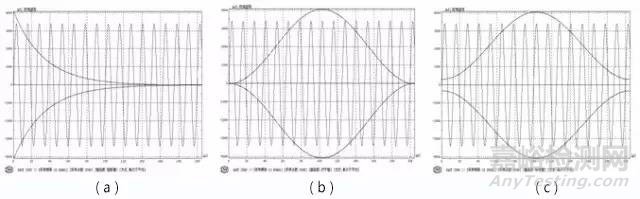 信號分析基礎(chǔ)理論知識之頻譜分析
