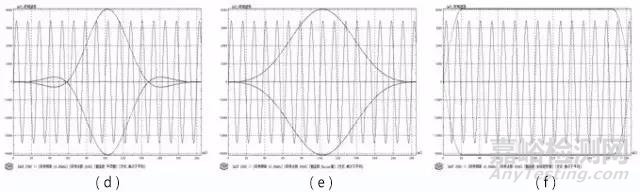 信號分析基礎(chǔ)理論知識之頻譜分析