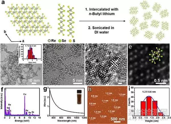JACS：1T’相ReS2xSe2(1-x)(x=0-1)納米點(diǎn)的制備、及其高效電催化氫析