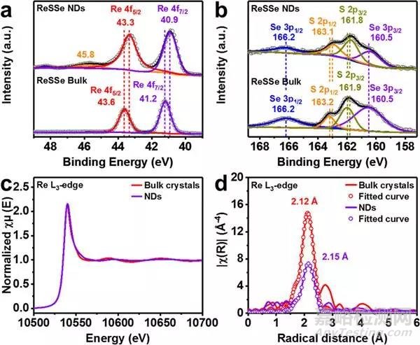 JACS：1T’相ReS2xSe2(1-x)(x=0-1)納米點(diǎn)的制備、及其高效電催化氫析