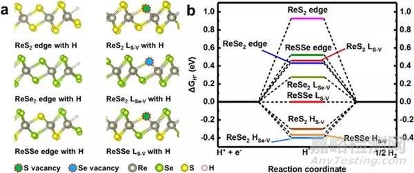 JACS：1T’相ReS2xSe2(1-x)(x=0-1)納米點(diǎn)的制備、及其高效電催化氫析