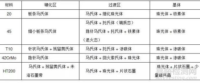 先進(jìn)的激光淬火技術(shù)在機床零件上的應(yīng)用