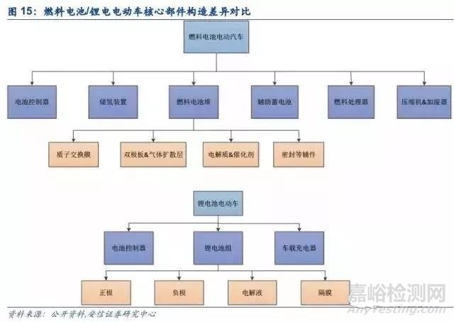 燃料電池產(chǎn)業(yè)分析報告
