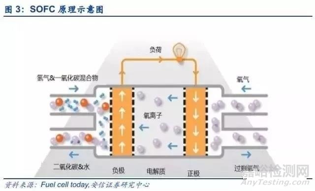 燃料電池產(chǎn)業(yè)分析報告