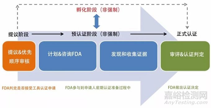 醫(yī)療器械研發(fā)工具簡(jiǎn)介