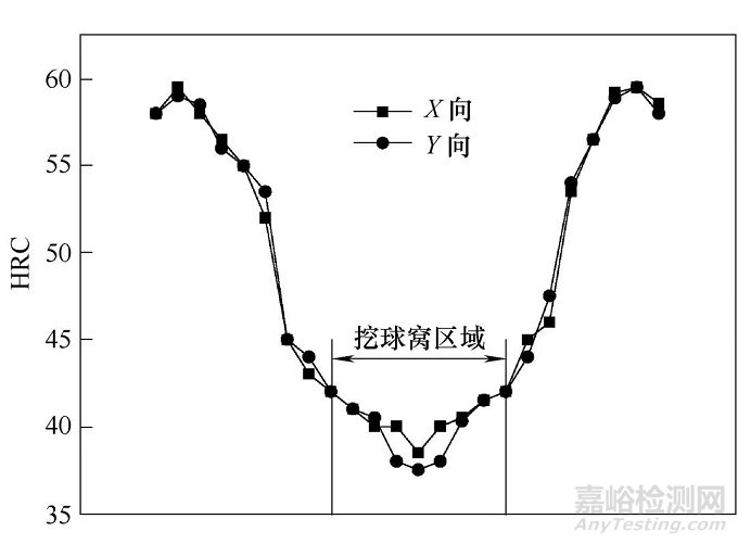 特殊結(jié)構(gòu)銷軸熱處理和裂紋處理的方法