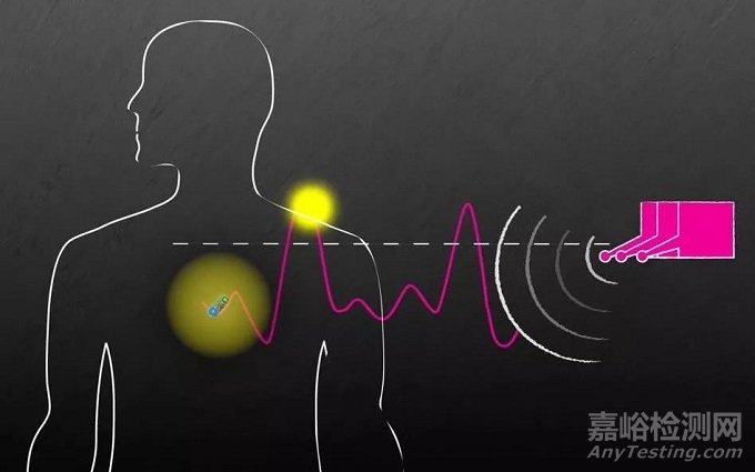 淘汰傳統(tǒng)電池的供電方式：植入設備也能被無線充電