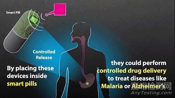 淘汰傳統(tǒng)電池的供電方式：植入設備也能被無線充電