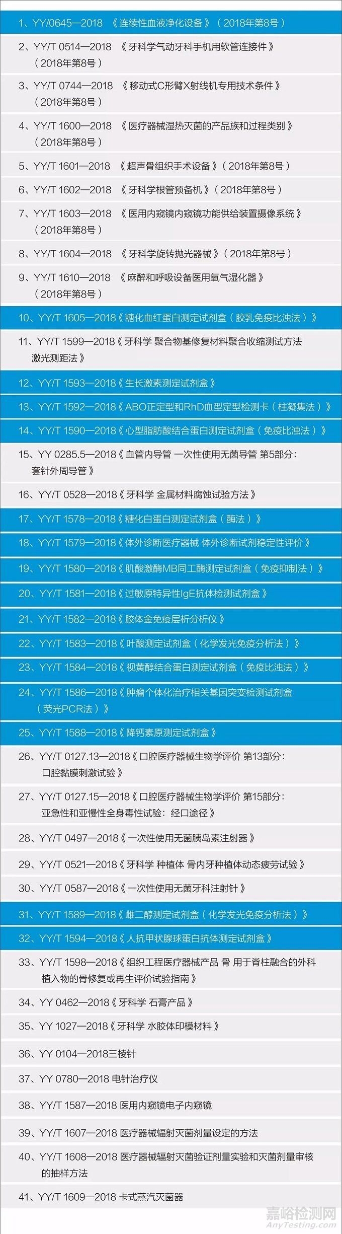 2018體外診斷行業(yè)標準匯總