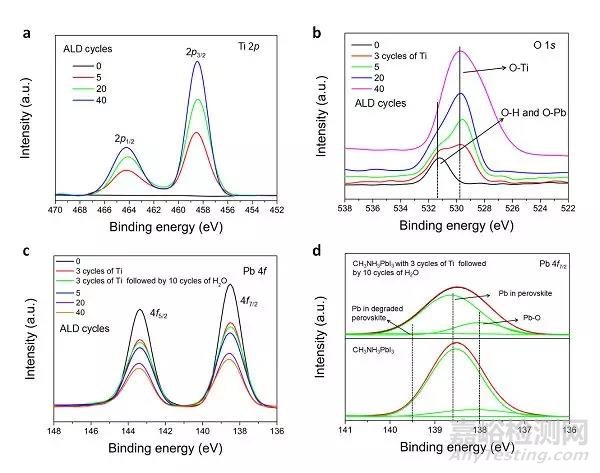 高效且在極端條件下穩(wěn)定的鈣鈦礦太陽(yáng)能電池