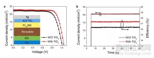 高效且在極端條件下穩(wěn)定的鈣鈦礦太陽(yáng)能電池