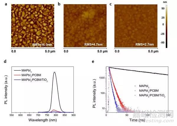 高效且在極端條件下穩(wěn)定的鈣鈦礦太陽(yáng)能電池
