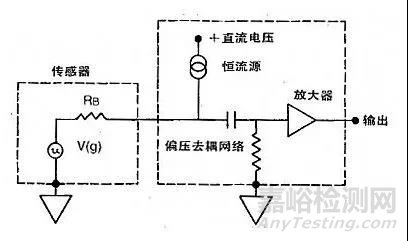 四大常用加速度傳感器應(yīng)用淺析