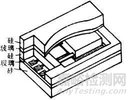 四大常用加速度傳感器應(yīng)用淺析