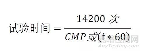 運(yùn)輸試驗(yàn)解析-振動(dòng)篇