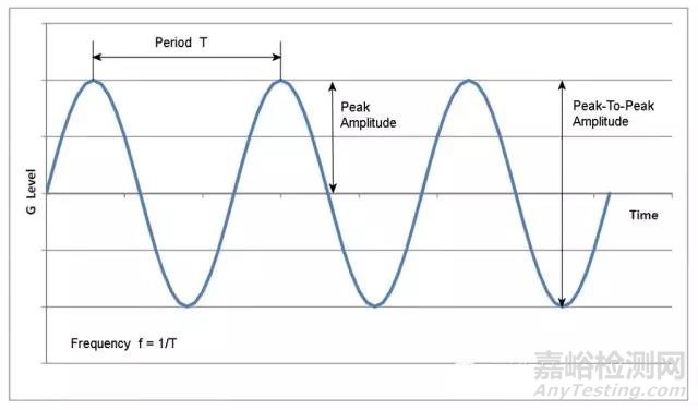 正弦振動試驗的條件如何確定？