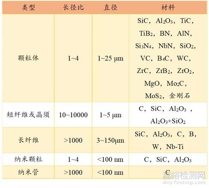金屬基復(fù)合材料匯總