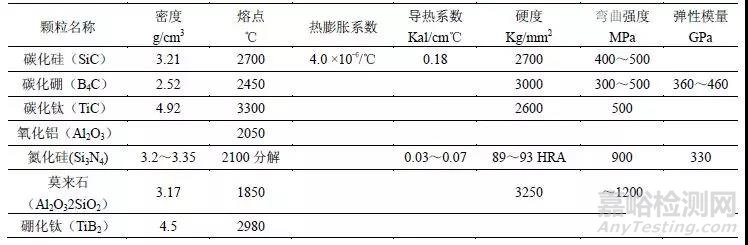 金屬基復(fù)合材料匯總
