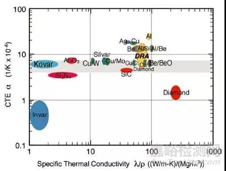 金屬基復(fù)合材料匯總