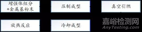 金屬基復(fù)合材料匯總