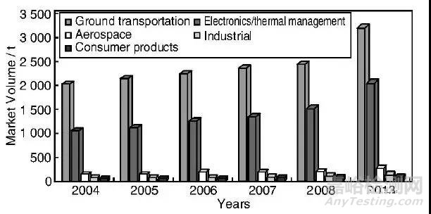 金屬基復(fù)合材料匯總