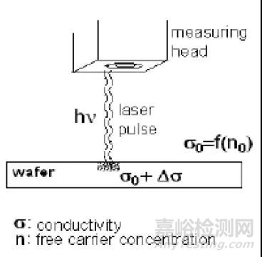 晶體硅電池的缺陷檢測及分析