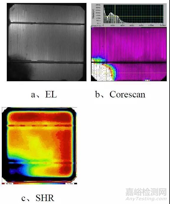 晶體硅電池的缺陷檢測及分析