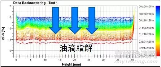 靜態(tài)多重光散射技術(shù)研究靜脈注射亞微米乳液的分解過程