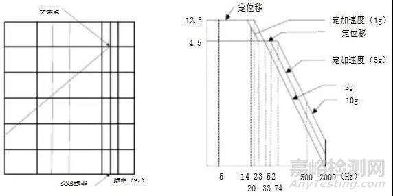 交越點(diǎn)和交越頻率簡(jiǎn)介