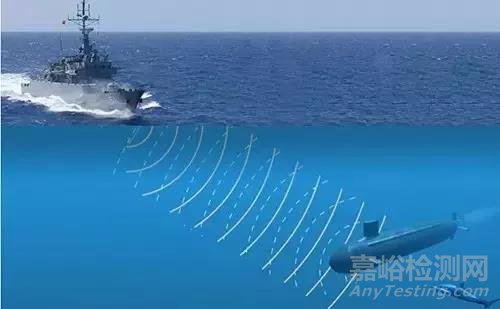 我國海洋聲學(xué)探測技術(shù)競爭力分析