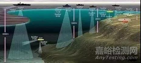 我國海洋聲學(xué)探測技術(shù)競爭力分析