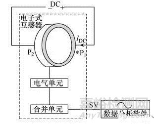 全光纖電子式互感器現(xiàn)場(chǎng)極性檢查及誤差測(cè)試方法