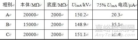 基于不同檢測(cè)手段避雷器缺陷的電氣特征