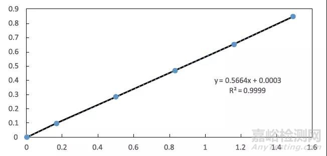 HJ 889-2017 土壤中的陽(yáng)離子交換量檢測(cè)應(yīng)用